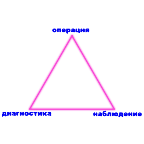 триада правильного лечения