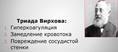 Факторы риска для тромбозов и ТЭЛА